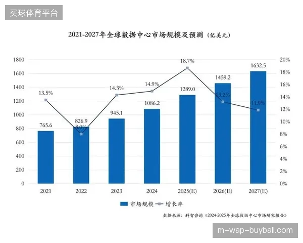 未来三年赛事服务市场将演变为视觉数据驱动的精细化比拼